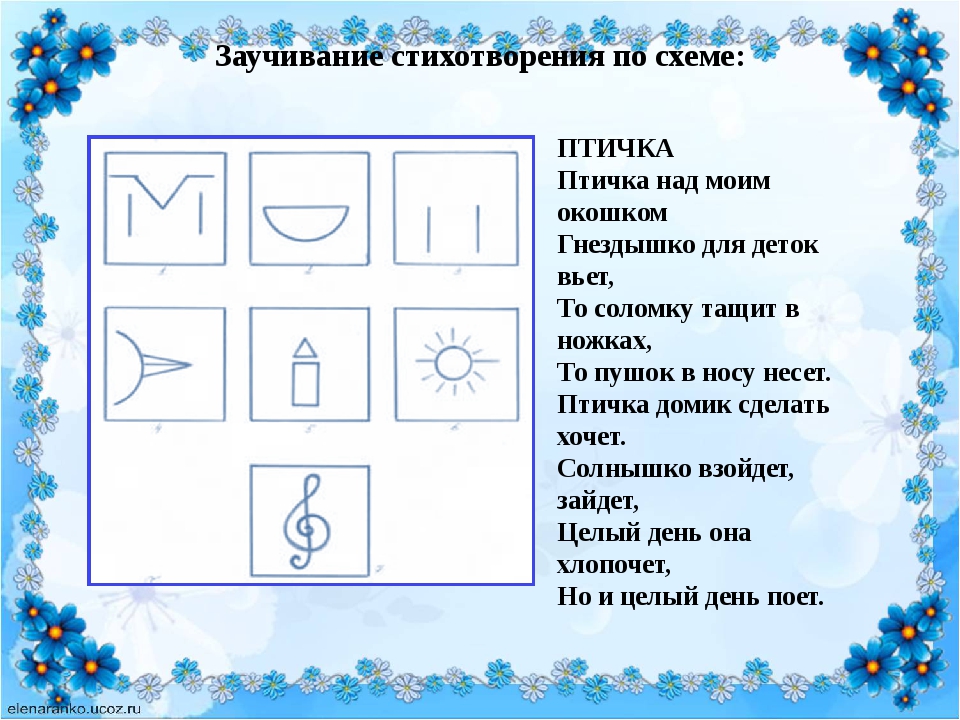 Конспект занятия заучивание стихотворения в средней группе. Заучивание стихов по схемам. Стихи со схемами для заучивания. Разучивание стихов по мнемотаблицам в средней группе. Схема заучивания стихотворения.